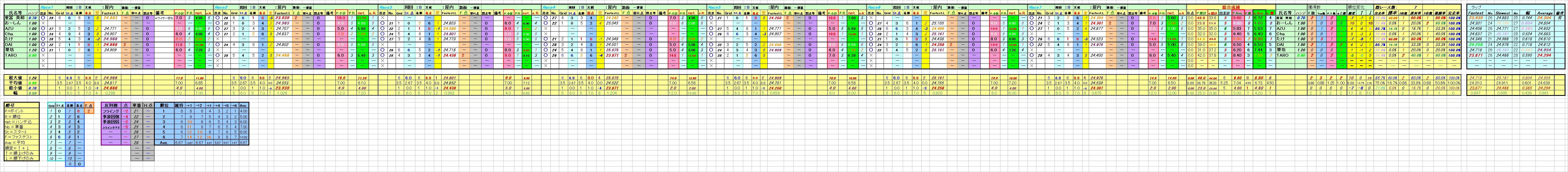 KO31result
